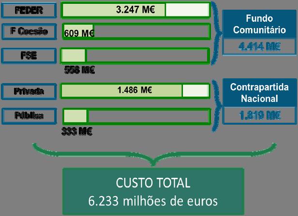 Orçamento