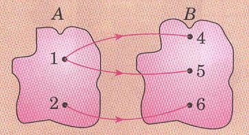 TESTANDO OS CONHECIMENTOS 4 8 O diagrama ao lado representa uma função? E agora? Temos uma função?