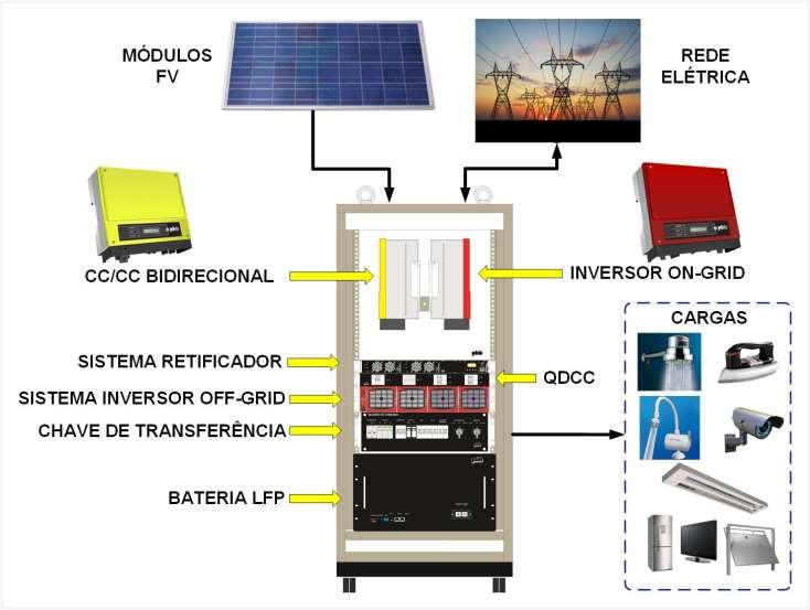 33 Inversor FV Híbrido Modular Bidirecional