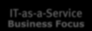 ITaaS é diferente: Foco muda de custo de infraestrutura para agilidade de negócios