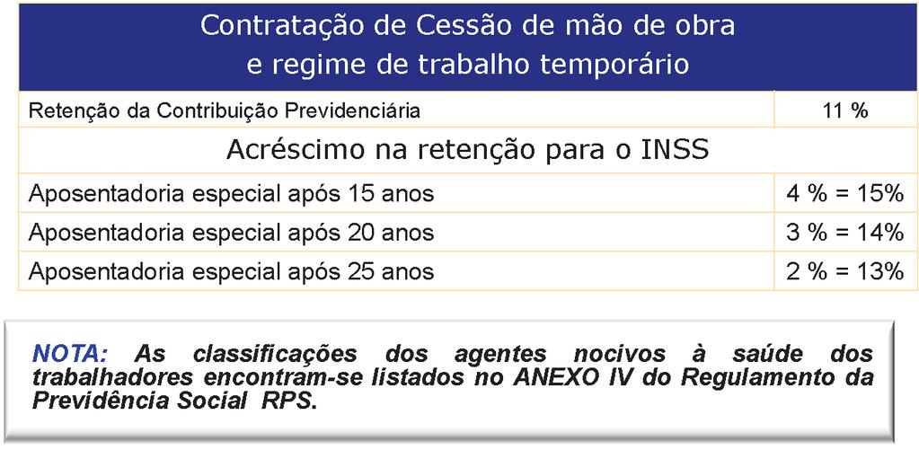 Contratação de Serviços com