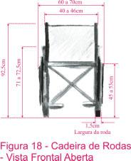 As dimensões da cadeira de rodas (figuras 17 e 18) são importantes, mas, deve-se