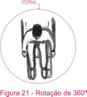 rotação de 180-1,50m x 1,20m (figura 20);