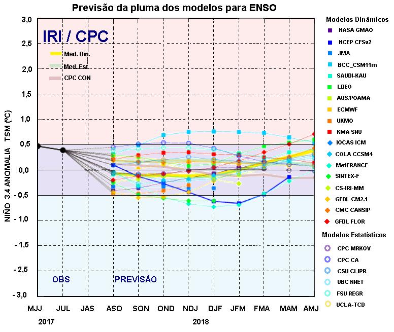 As anomalias de OLR são calculadas levando em conta as médias de 1981 a 2010. Fig.