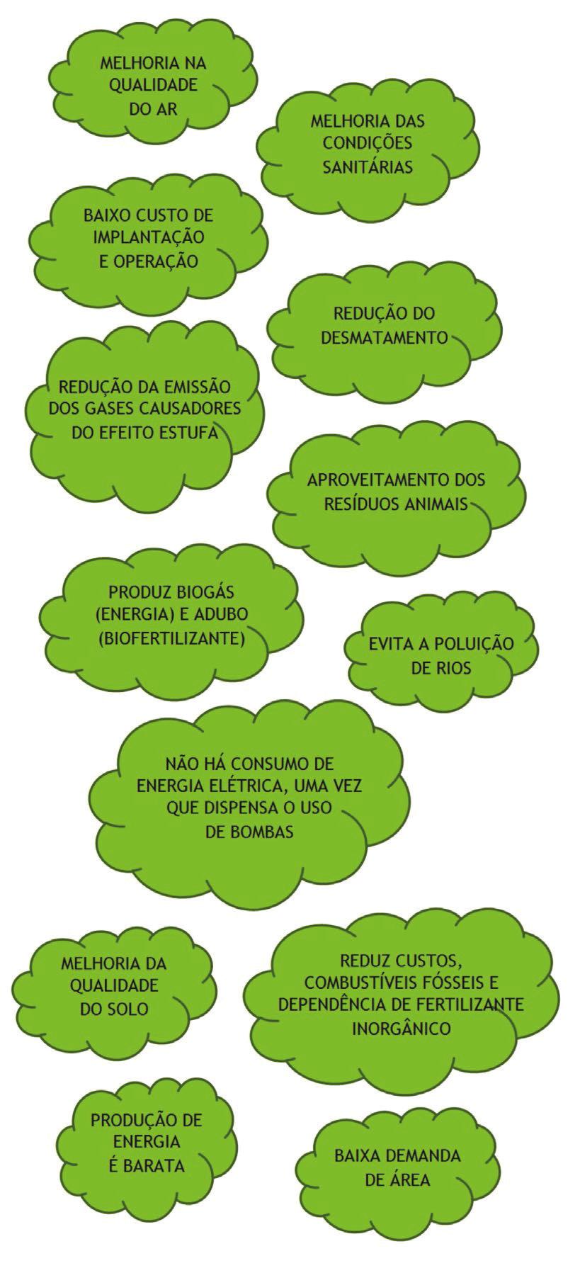 É recomendável que haja um planejamento da demanda desta fonte de energia para que o biogás seja utilizado de maneira racional, levando em conta critérios de demanda e produção que, durante os meses