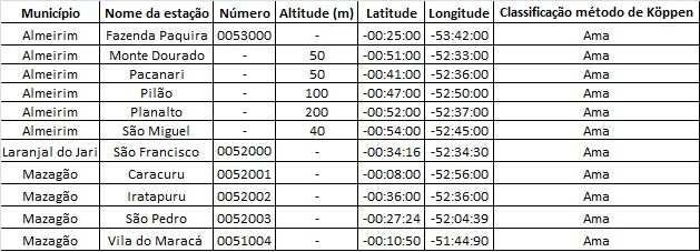 Figura 5: Classificação climática conforme metodologia de Köppen. 6.