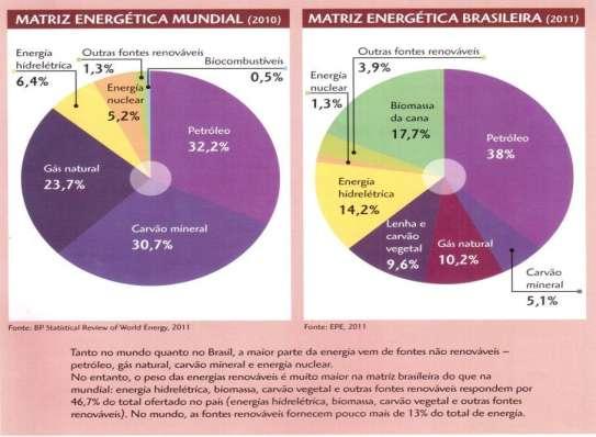 Após o exame os alunos em grupos realizarão pequenos relatórios com os resultados.