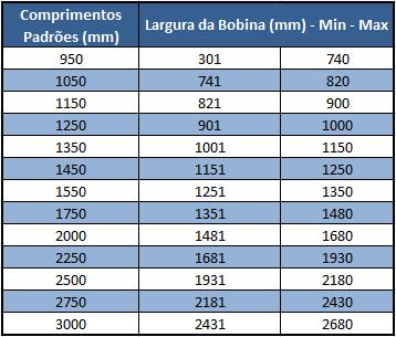 Modelos Port Roll PR 676 PR 736 PR 846 PR 1006 Para bobinas de até 670mm de diâmetro Para bobinas de até 730mm de diâmetro Para bobinas de até 840mm de diâmetro Para bobinas de até 1000mm de diâmetro