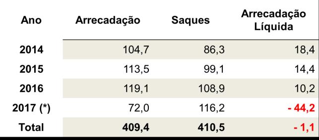 um contexto de crise fiscal.