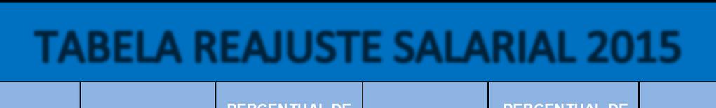 DATA BASE INPC SINDICATOS SALÁRIOS NORMATIVOS SALÁRIO NEGOCIADO PERCENTUAL DE REAJUSTE DO PISO AUMENTO REAL PISO PERCENTUAL DE REAJUSTE DE ALIMENTAÇÃO REAJUSTE GERAL AUMENTO REAL REAJUSTE GERAL