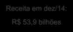 estimativas: Faturamento médio observado em dezembro/14= R$ 34.538,53 por empresa.