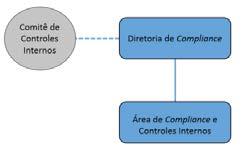 de PLD/FT, composta por Colaboradores devidamente treinados, atualizados e preparados para qualquer tipo de situação e tomada de providências sobre o assunto.