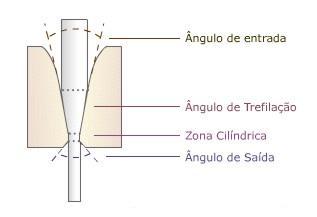 PRODUTOS SIDERÚRGICOS ESTRUTURAIS Tipos de produtos