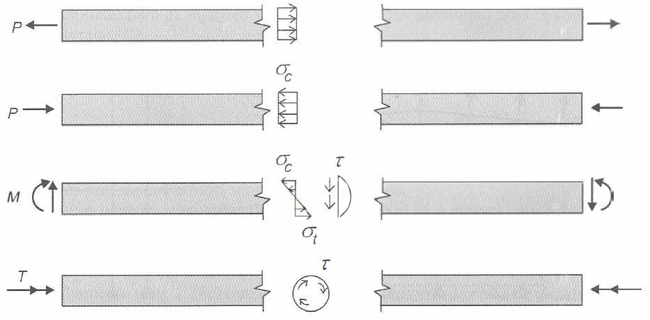 ELEMENTOS ESTRUTURAIS Barras Elementos alongados, em que as dimensões transversais são pequenas em relação ao comprimento Podem ser classificadas em Tirantes (tração axial) Colunas ou escoras