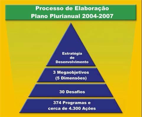 ORIENTAÇÃO ESTRATÉGICA DE GOVERNO ORIENTAÇÃO