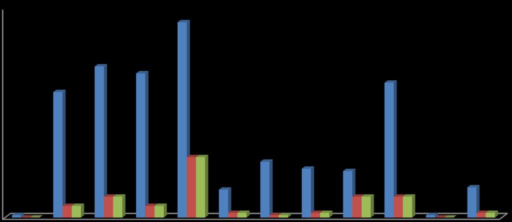 Tabela 2.1.6 - Quantidade de progressão docente por mês e tipo de concessão - (2011).