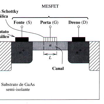 relação ôhmica entre ID e VDS 8 Transistores de Efeito de Campo (FET Field Effect