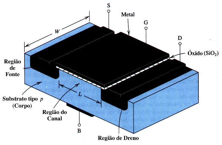 A patente do rimeiro Transistor (1925) Metal Semicondutor