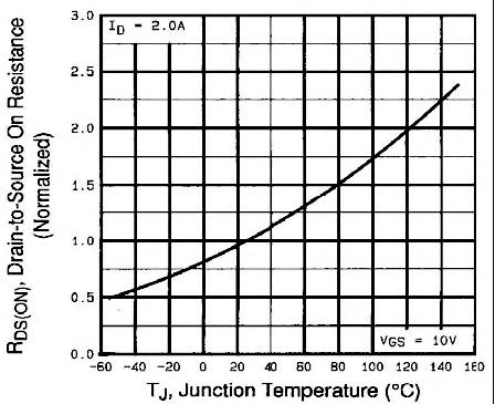 4 - Normalized On-Resistance vs. Temperature S13-0166-Rev.