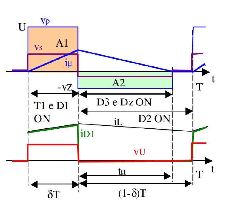 Figura 3.3: Principais formas de onda do conversor direto. Imagem retirada de [8].