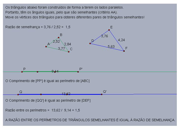 Nesta aplicação, ao arrastar um dos vértices do triângulo as medidas alteravam-se mas podiam verificar que a razão de semelhança era sempre igual à razão dos perímetros.