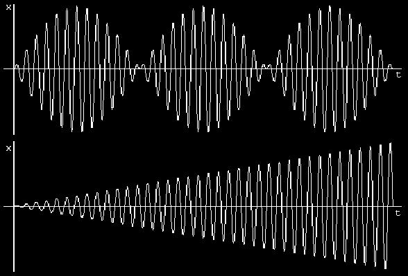 Figura 9: Batimento modulado por duas frequências próximas(acima), elevação da amplitude da frequência pela proximidade de sua frequência de ressonância (abaixo). (fonte: www.kdataserv.fis.fc.ul.pt).