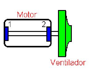 5.3.1 Especificações e configurações das medições do Moto-Ventilador O moto-ventilador é o responsável pelo suprimento do ar primário da caldeira.