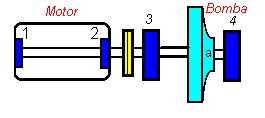 5.3.2 - Especificações e configurações das medições da moto-bomba A moto-bomba é responsável pelo deslocamento do ácido lático nas diversas etapas do seu tratamento para a produção.