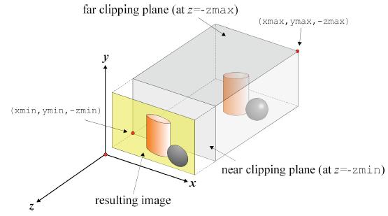 Visualização em 3D Para visualizar uma determinada cena em 3D... (cont.).