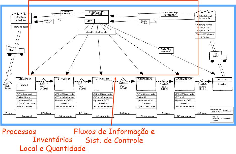 Mapa do