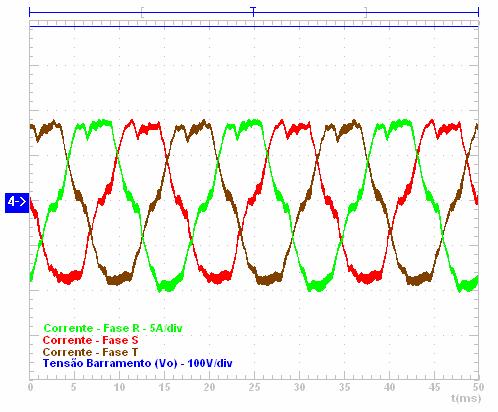 Considerando a corrente de entrada, (Figura 1), a forma de onda comporta-se como esperado, com um pequeno ripple de alta freqüência devido ao chaveamento.