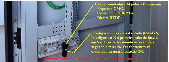 1.11 Sistema de comutação entrada AC para GMGs moveis (Opcional) Para permitir a alimentação AC nos casos de falhas de energia comercial é montada (Opcional), logo antes do disjuntor tripolar de
