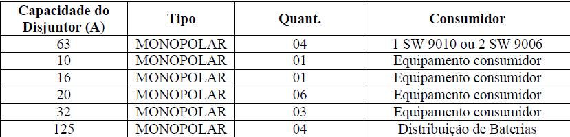 2.7 Controle dos equipamentos auxiliares 2.8 Características Elétricas 2.9 Compatibilidade Eletromagnética 2.10 Ruído acústico 2.