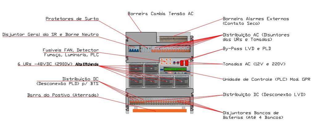 1.3 Configurações Os SR são fornecidos nas seguintes configurações em -48Vcc Nominais (Range Telefonico): OPSS 2P 300A (Aplicação Outdoor com até 6 Unidades Retificadoras de Corrente Nominal 50A);