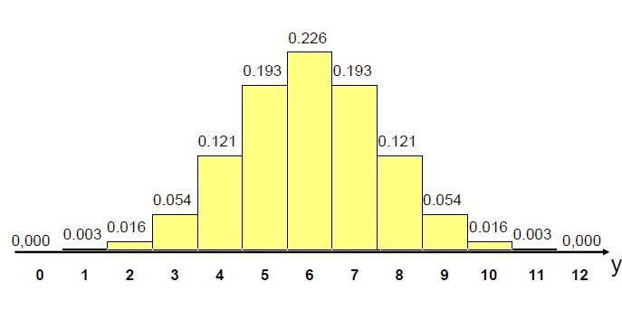 EXEMPLO 3 Distribuição Binomial: (n =