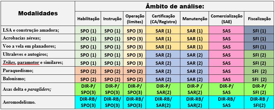 Apresentação do plano de