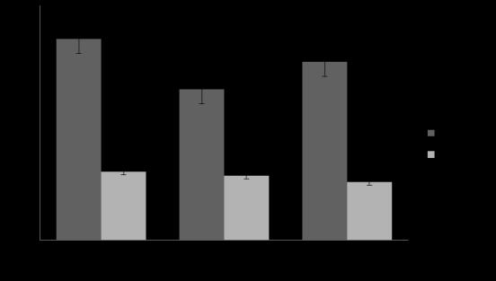Figura 8. Número médio de orifícios de emergência nos frutos de C. fistula por P. lineola efetuados no campo e número médio de orifícios registrados em laboratório. Seropédica, RJ, 2015.
