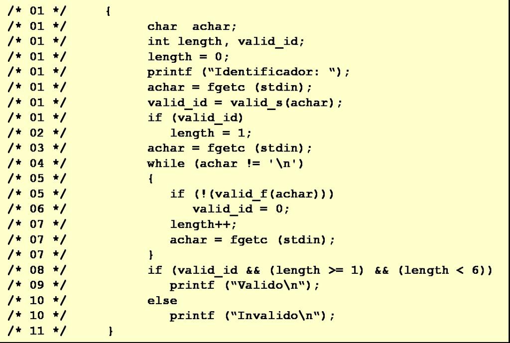 Teste de Integração int valid_s (char ch) { /*1*/ if (((ch >= 'A') && (ch < 'Z')) ((ch >= 'a') && (ch <= 'z'))) /*2*/ return (1); /*3*/ else return (0); } int