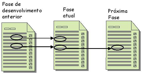 Taxonomia de Defeitos em Documento de Requisitos I Utilizada para classificação