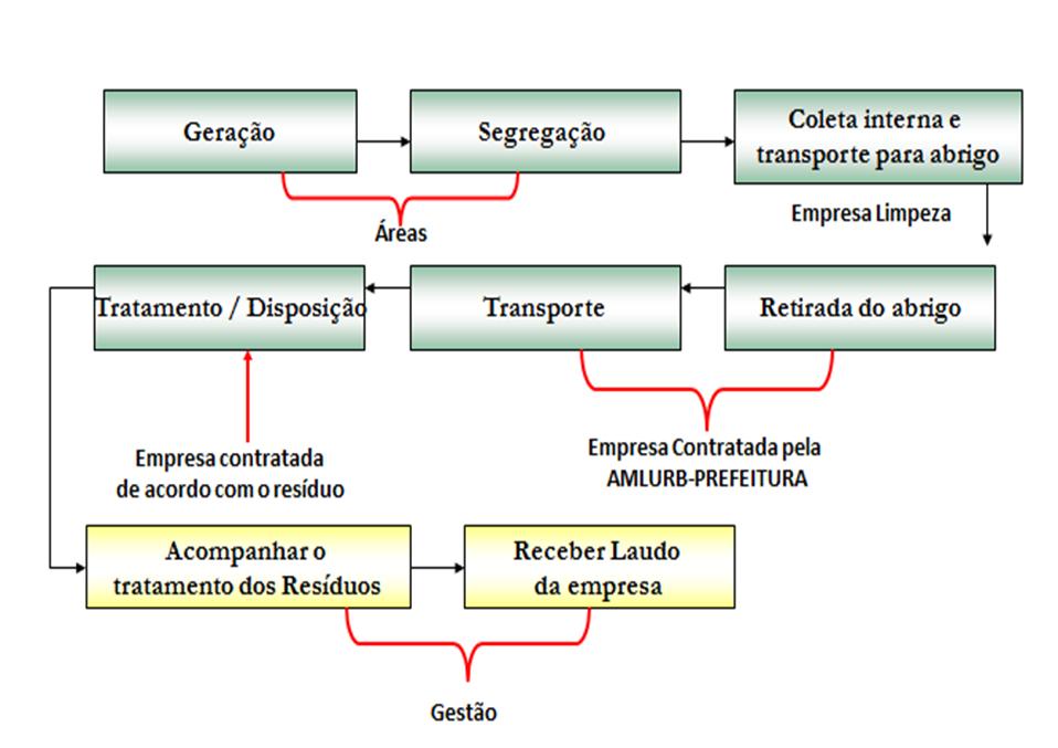 FLUXOGRAMA de