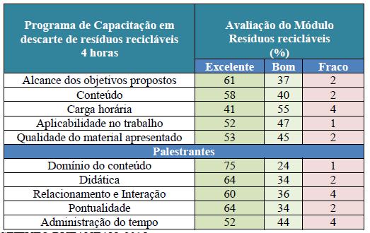 Avaliação da capacitação dos