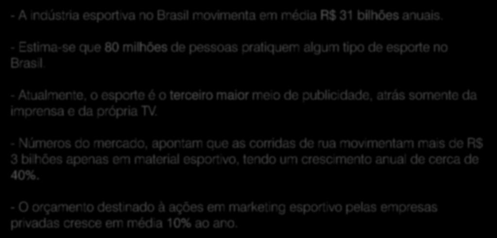 - Atualmente, o esporte é o terceiro maior meio de publicidade, atrás somente da imprensa e da própria TV.