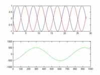 janela de tempo e determinou se o vector