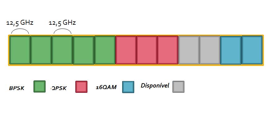 inglês Bandwidth Variable Wavelength Cross-Connects).