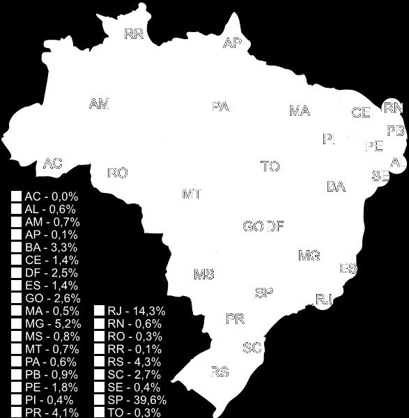 clicou conversões quem não