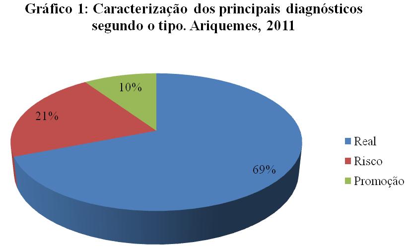 _ saúde e não foram identificados nenhum diagnóstico de bem estar.