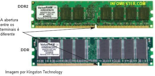 DDR2