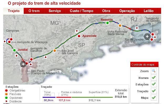 rodovias FERROVIAS Investimento