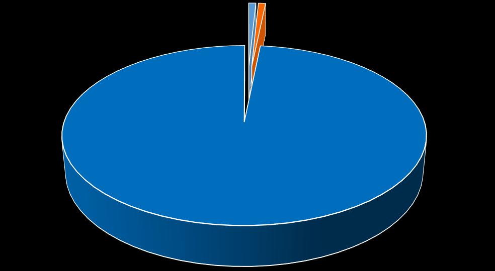 R$50,00 86,54% Pretensões de Viagem Não informado; 0,80% Sim; 0,80% Não;