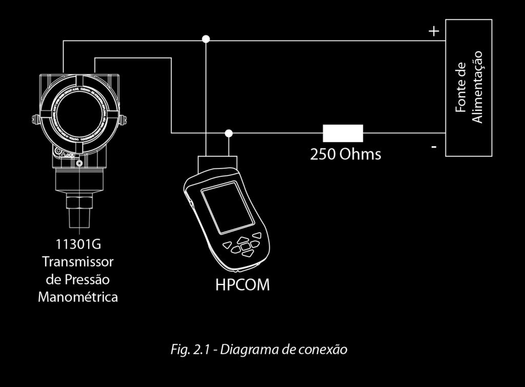 Para facilitar a tarefa de configuração do transmissor sugerimos a utilização dos Comunicadores Hart para computadores com a assistência de telas gráficas. O procedimento fica simples e seguro.